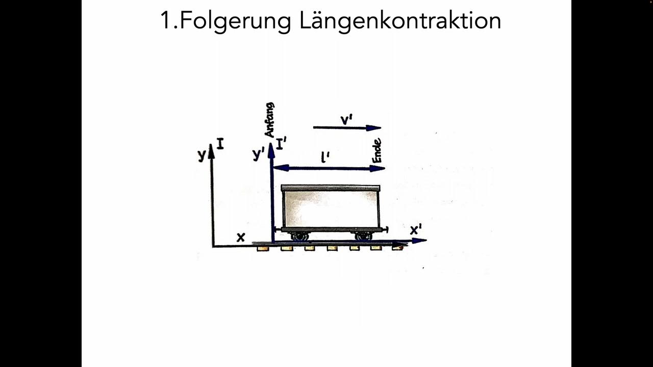 Spezielle Relativitätstheorie Lorentztransformation mit
