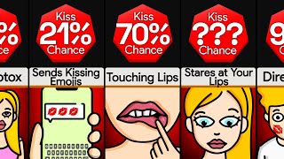 Comparison: Kiss Her When Girls Do These Things