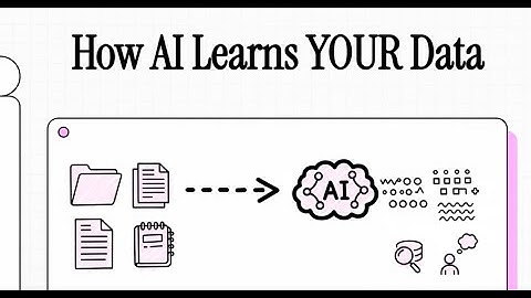 DAY 1: LLM & RAG Foundations: Transformers, Embeddings, and Vector Databases Explained Simply