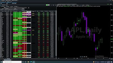 Setting up the STRAT indicator for Tradestation