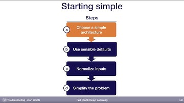 Start Simple (2) - Troubleshooting - Full Stack Deep Learning