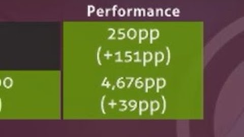 my first 200 pp on tablet (250 pp)