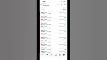 Best Forex Scalping Robot – Hedging, Fixed Lot, No Grid #BestForexRobot #ScalpingEA #HedgingForex