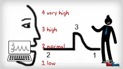 pitch and intonation