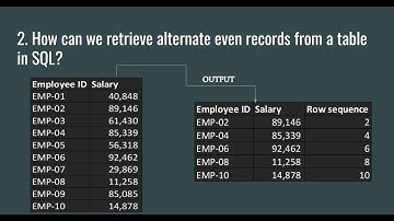 How can we retrieve alternate even records from table in SQL| #sqlinterviewquestionsandanswers #sql