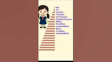 Numbers one to Quintillion ll million,billion,trillion #internationalnumbersystem #bignumbersforkids