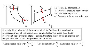 Air standard cycles