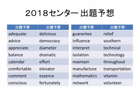 センター英語 発音アクセント 頻出