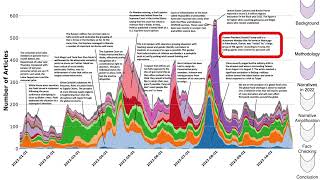 Specious Sites: Tracking the Spread and Sway of Spurious News Stories at Scale