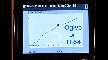 Making Cumulative Relative Frequency Plots OGIVES on TI-84 Plus CE Graphing Calculators