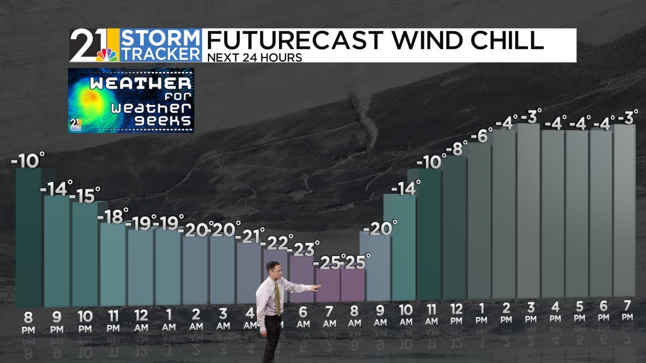 Record Breaking Cold To Start Wednesday | Weather For Weather Geeks 1 ...