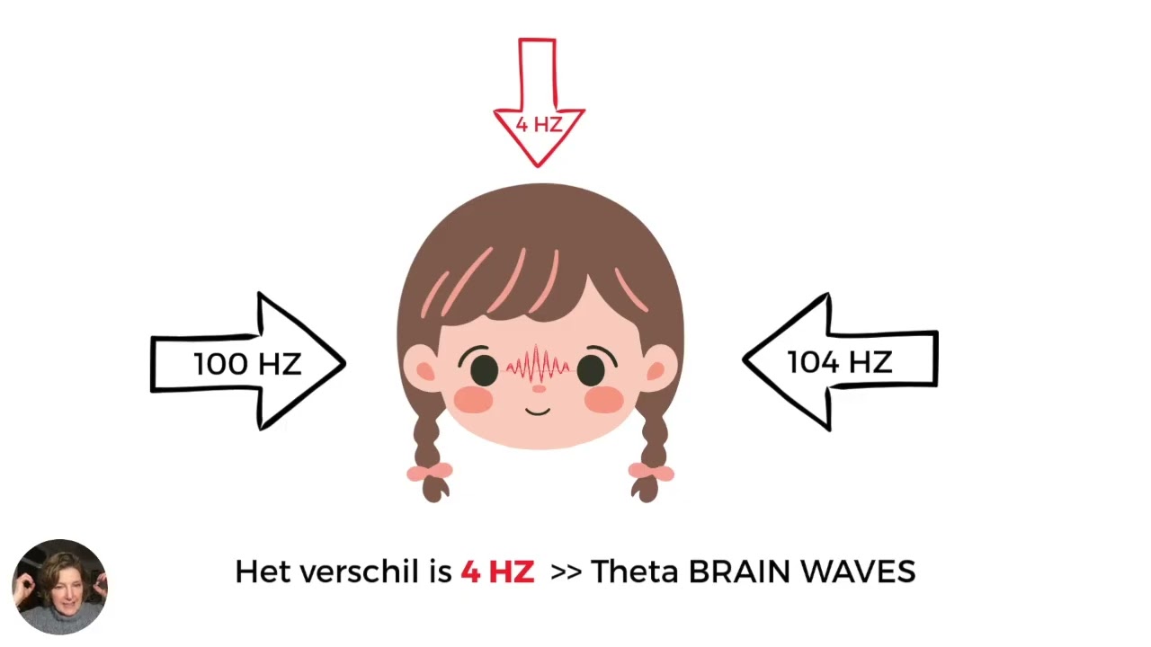 Binaural Sounds NL 1