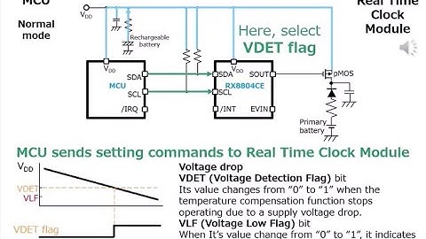 Real Time Clock Module SOUT Function (RX8804CE, RA8804CE)