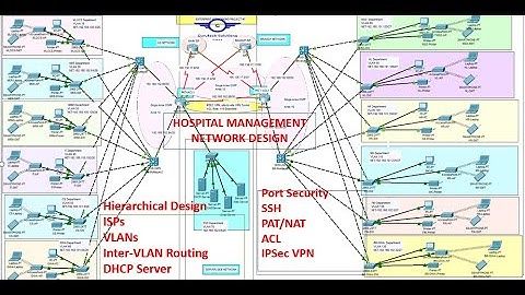 Hospital Network Design & Implementation Using Cisco Packet Tracer | Enterprise Network Project #7