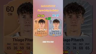 Real Madrid FC27 Players Ratings Early Prediction #fc27 #fc26 #fifa #fc27prediction #realmadrid