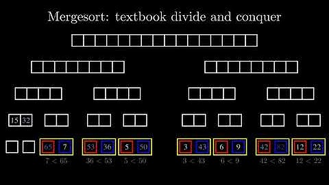 Mergesort explained in under 4 minutes.