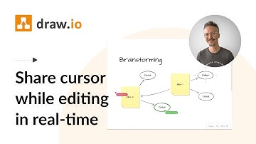 Real-time collaboration on whiteboards in Confluence Cloud