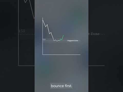 Get free BTC signals with 80% winrate, only on sanddock.com #bitcoin #bitcoinanalysis #bitcoinprice