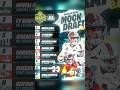 The 2026 NFL Draft is STACKED 👀🔥 #shorts #nfl
