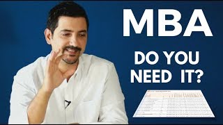 MBA: Is It Right For You?
