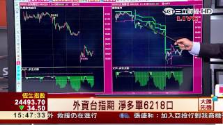 韋國慶-0326 外資大賣百億.大戶作空 期現貨同步走跌∣大勝先機∣三立財經台CH88