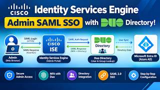 Cisco ISE Admin SAML SSO with Duo Directory