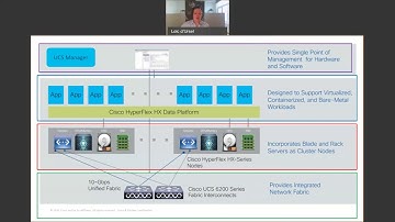 Introduction to Cisco HyperFlex