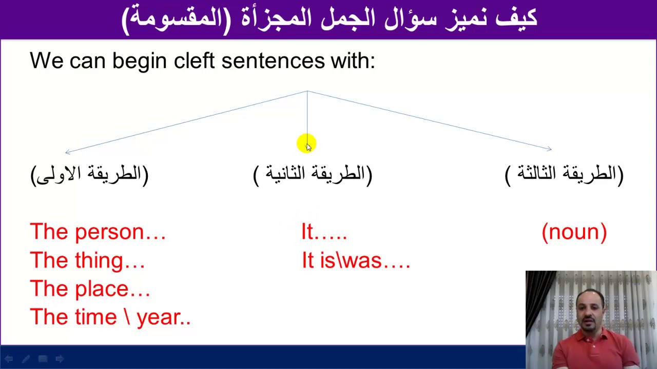 The Cleft Sentences الجمل المقسمة او المجزأة - توجيهي مستوى ثالث - YouTube