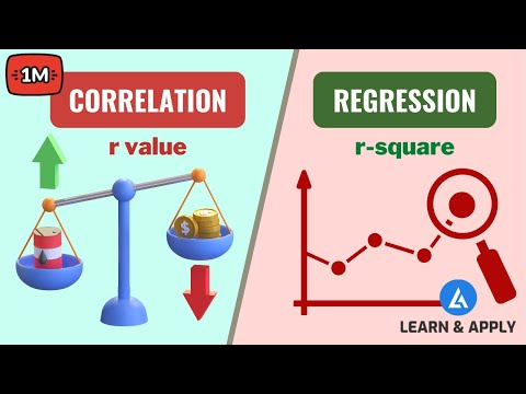 Video: Regression: Concept And Signs