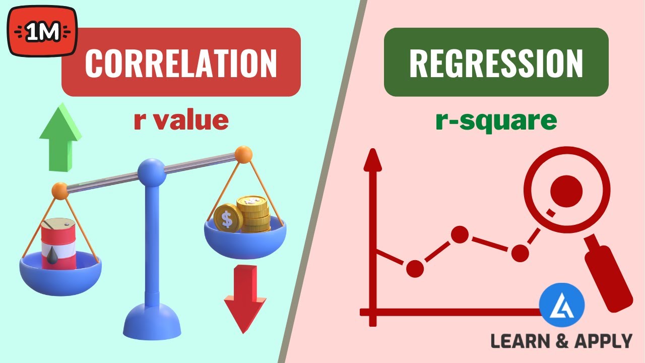 correlation and regression analysis in research methodology