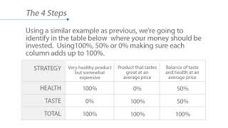 9.2 The 4 Steps GV