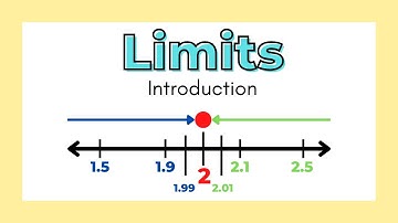 What are Limits?