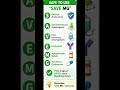 Mnemonic Drugs in Myasthenia Gravis- #fcps #medicine #medicalstudent #neurology #drugs #mnemonics