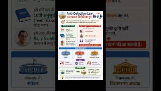 anti defection law | दल बदल विरोधी कानून #polity #article #gk #generalstudies