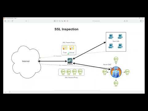 SSL Inspection on Palo Alto Firewalls - SSL Inspection part-1