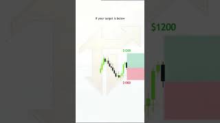 Trade quality over winrate, with min 1:2 RR. #tradingpsychology  #riskmanagement
