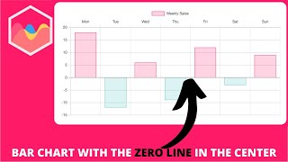 how to create negative bar chart with the zero line in the center in chart js