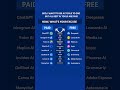 Stop Paying for AI Tools! 8 Free AI Alternatives You Need in 2025