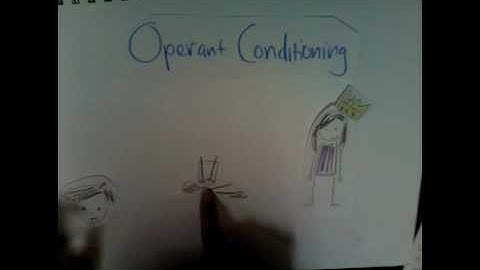 Operant Conditioning in the Art Classroom: Pt1