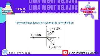 Penjabaran dan resultan vektor (soal 11) fisika kelas 10
