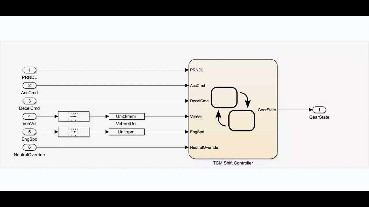 Sumulink Shift Strategy Shift Logic Module
