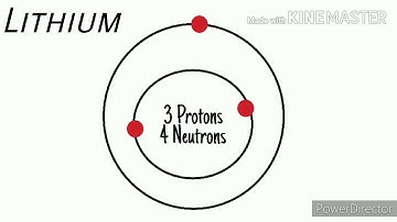 Lithium