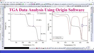 TGA analysis using Origin Software screenshot 5