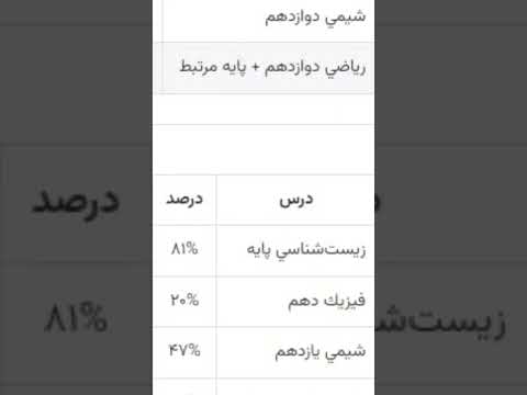 روش مطالعه زیست شناسی مختص افزایش درصد