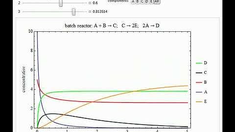 Batch Reactor with Multiple Reactions