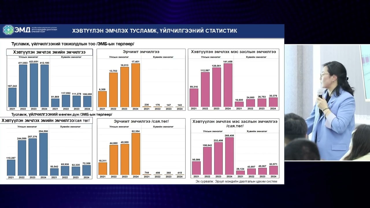 Хэвтүүлэн эмчлэх тусламж, үйлчилгээ