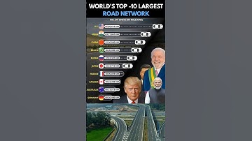 🚗🔥World’s 10  Largest Road Network