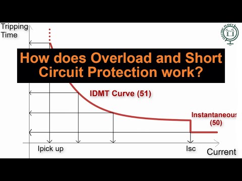 What is the Difference between Overloading and Short Circuiting – Schneider  Electric