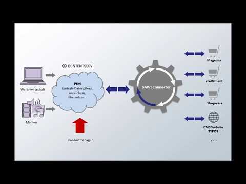 SAWS Software Engineering - SAWSConnector Familie - Schnittstelle zur CONTENTSERV PIM