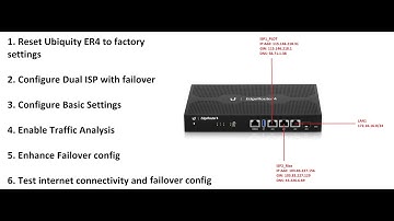 I Ubiquiti ER4 Dual WAN with failover